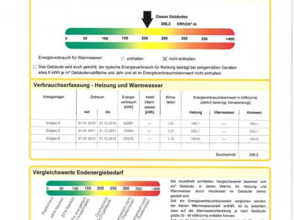 Energieausweis